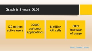Microsoft Graph API with Excel and .NET Core | PPT