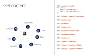 content GET /me/drive/root/…
"value" : [
{"name": "proposal.pptx",… },
{"name": "forecast.xlsx",… }
]
GET /drives/items/{id}/workbook
GET /me/messages
GET /me/events
GET /me/contacts
GET /me/onenote/notebooks
GET /me/planner/tasks
GET /me/devices
GET /sites:/teams/opg:/
GET /sites:/teams/opg:/lists
GET /groups/{id}/conversations
Email
Documents
Contacts
Calendar
Tasks
Meetings
Sites
 