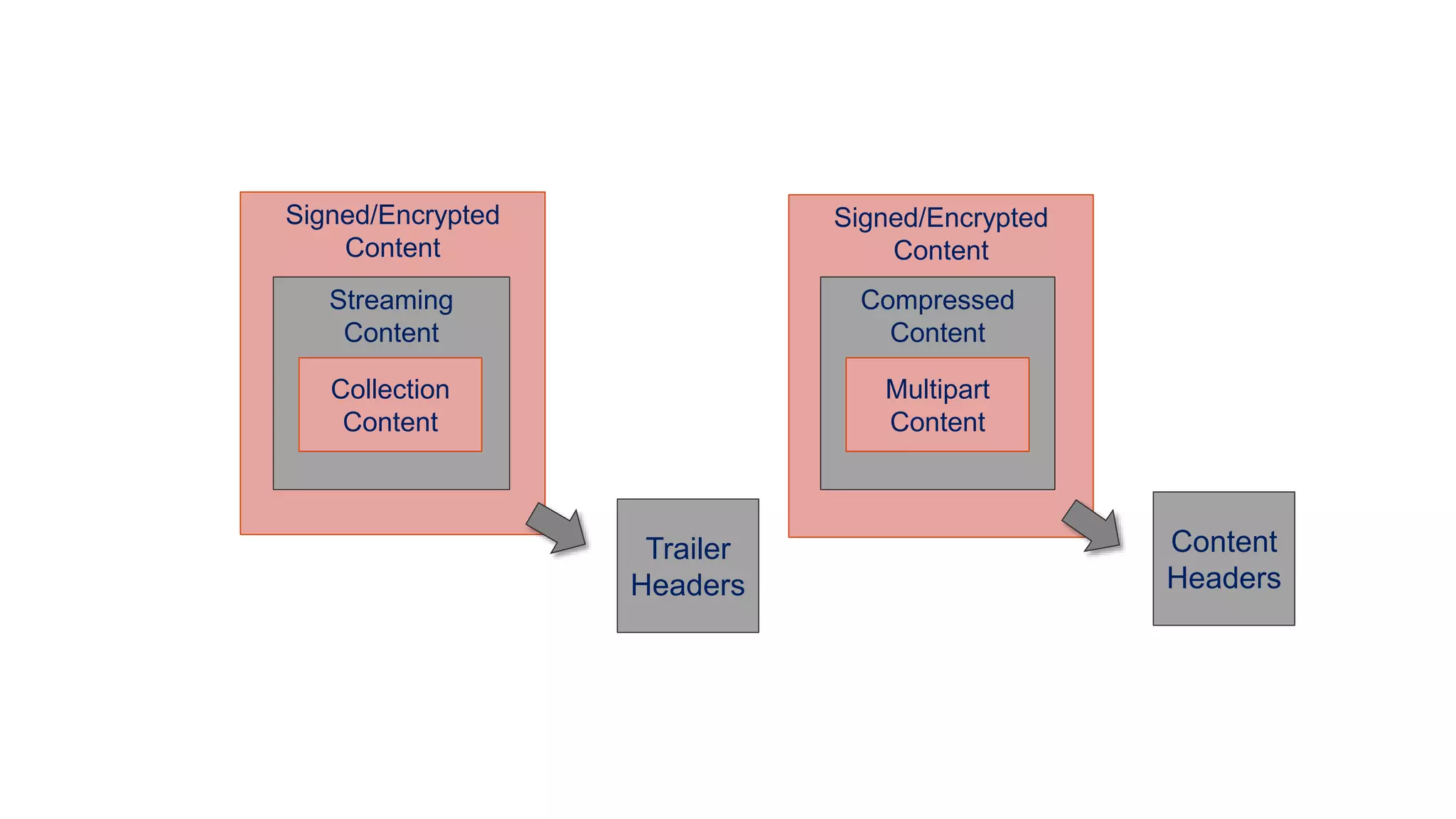Microsoft Graph community call-December 2018 | PPT