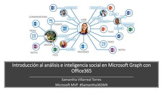 Introducción al análisis e inteligencia social en Microsoft Graph con
Office365
Samantha Villarreal Torres
Microsoft MVP #Samantha365MX
 