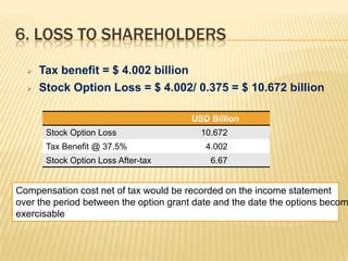 6. LOSS TO SHAREHOLDERS
     Tax benefit = $ 4.002 billion
     Stock Option Loss = $ 4.002/ 0.375 = $ 10.672 billion

                                        USD Billion
       Stock Option Loss                  10.672
       Tax Benefit @ 37.5%                 4.002
       Stock Option Loss After-tax          6.67


Compensation cost net of tax would be recorded on the income statement
over the period between the option grant date and the date the options becom
exercisable
 