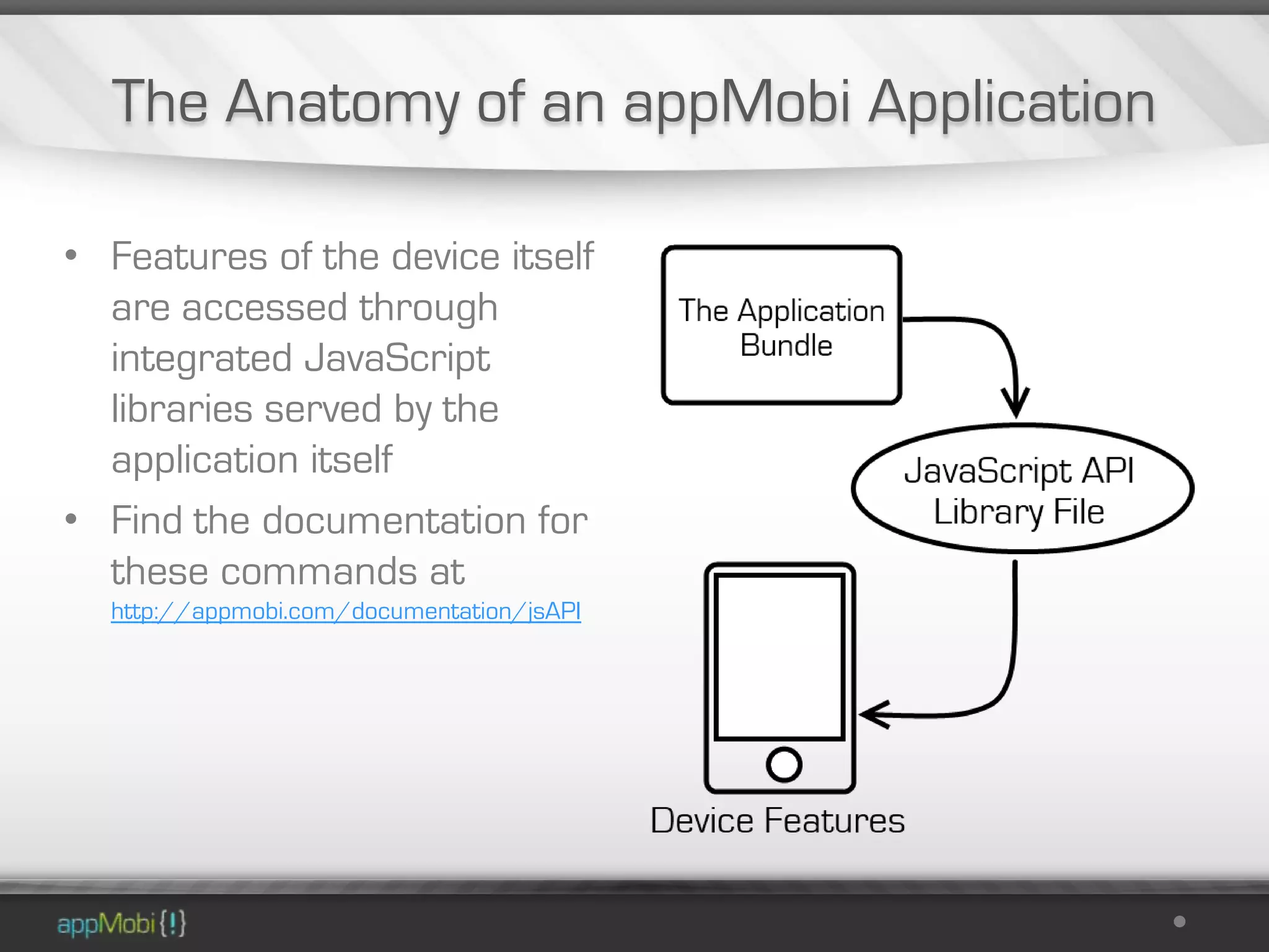 The Anatomy of an appMobi Application

• Features of the device itself
  are accessed through
  integrated JavaScript
  libraries served by the
  application itself
• Find the documentation for
  these commands at
  http://appmobi.com/documentation/jsAPI
 