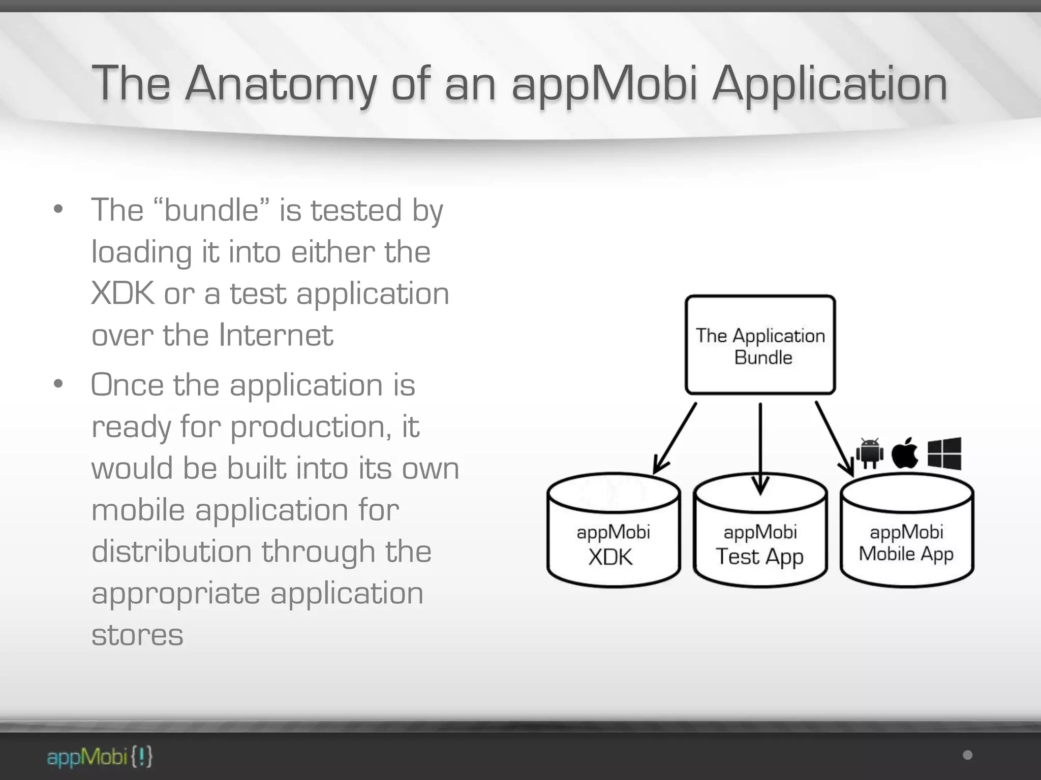 The Anatomy of an appMobi Application

• The “bundle” is tested by
  loading it into either the
  XDK or a test application
  over the Internet
• Once the application is
  ready for production, it
  would be built into its own
  mobile application for
  distribution through the
  appropriate application
  stores
 