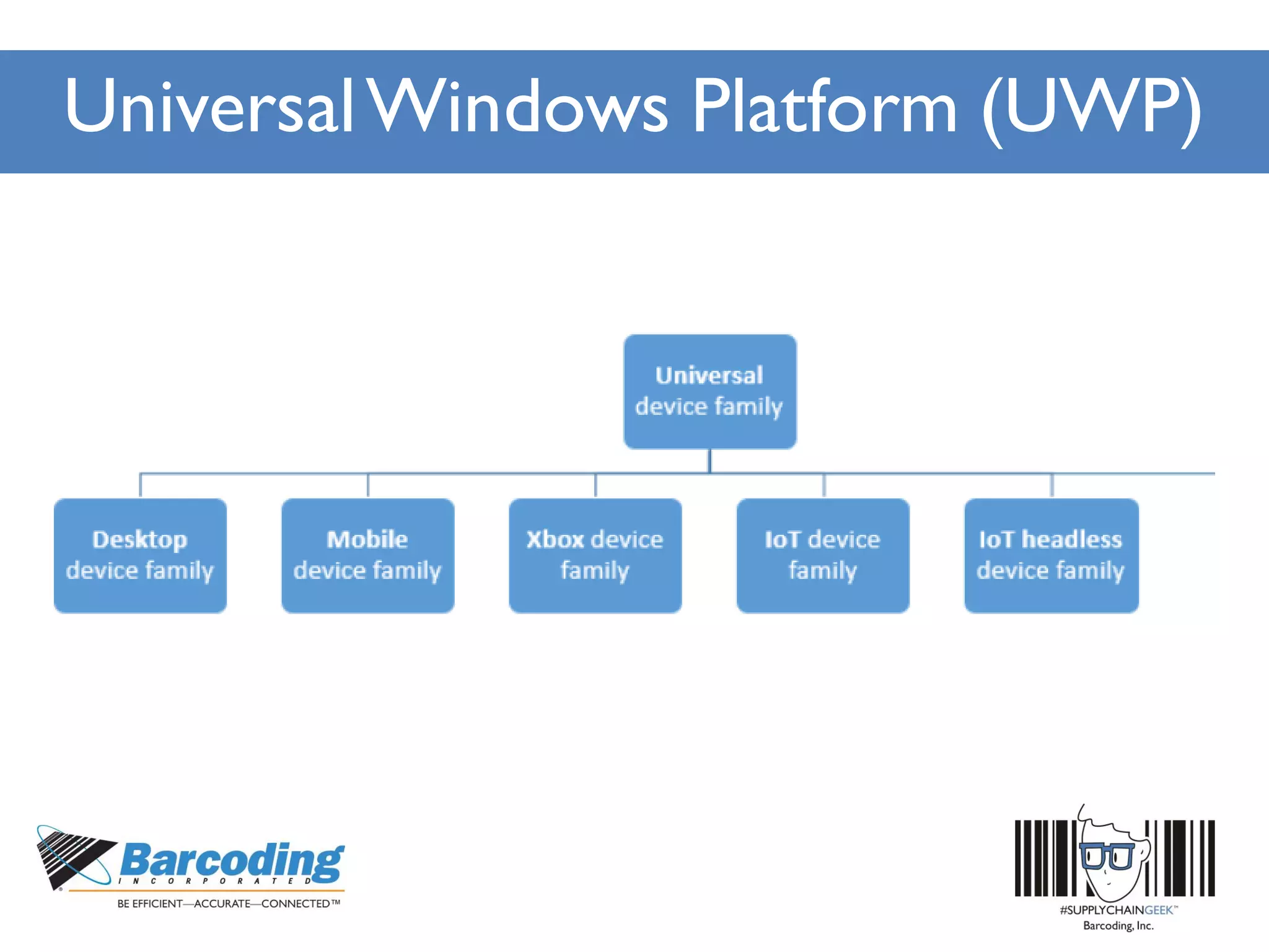 UniversalWindows Platform (UWP)
 