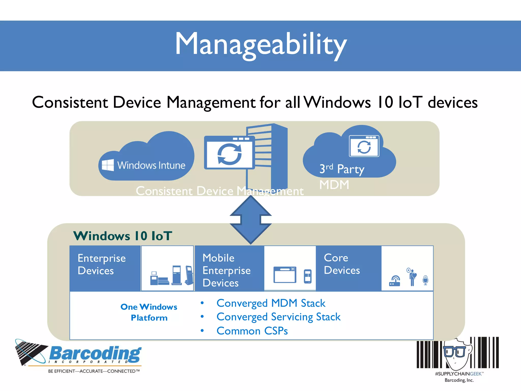Manageability
3rd Party
MDM
Enterprise
Devices
One Windows
Platform
• Converged MDM Stack
• Converged Servicing Stack
• Common CSPs
Windows 10 IoT
Consistent Device Management for all Windows 10 IoT devices
Consistent Device Management
forallWindows10IoTdevices
Consistent Device Management
forallWindows10IoTdevices
Consistent Device Management
forallWindows10IoTdevices
 