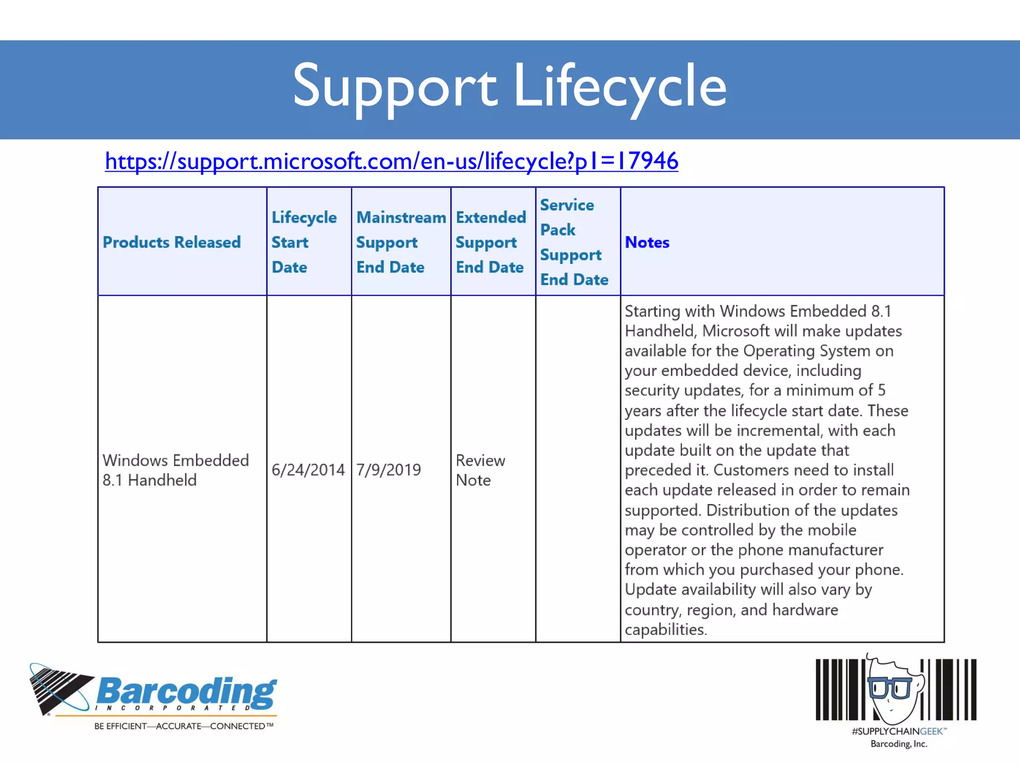 Support Lifecycle
https://support.microsoft.com/en-us/lifecycle?p1=17946
 