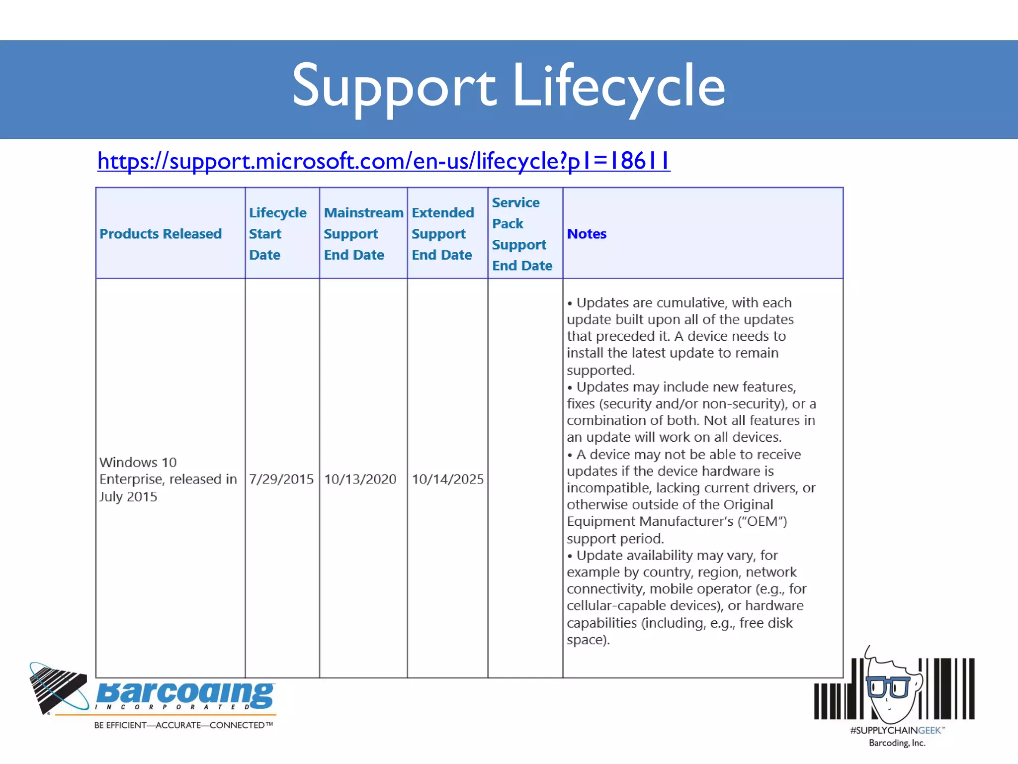 Support Lifecycle
https://support.microsoft.com/en-us/lifecycle?p1=18611
 