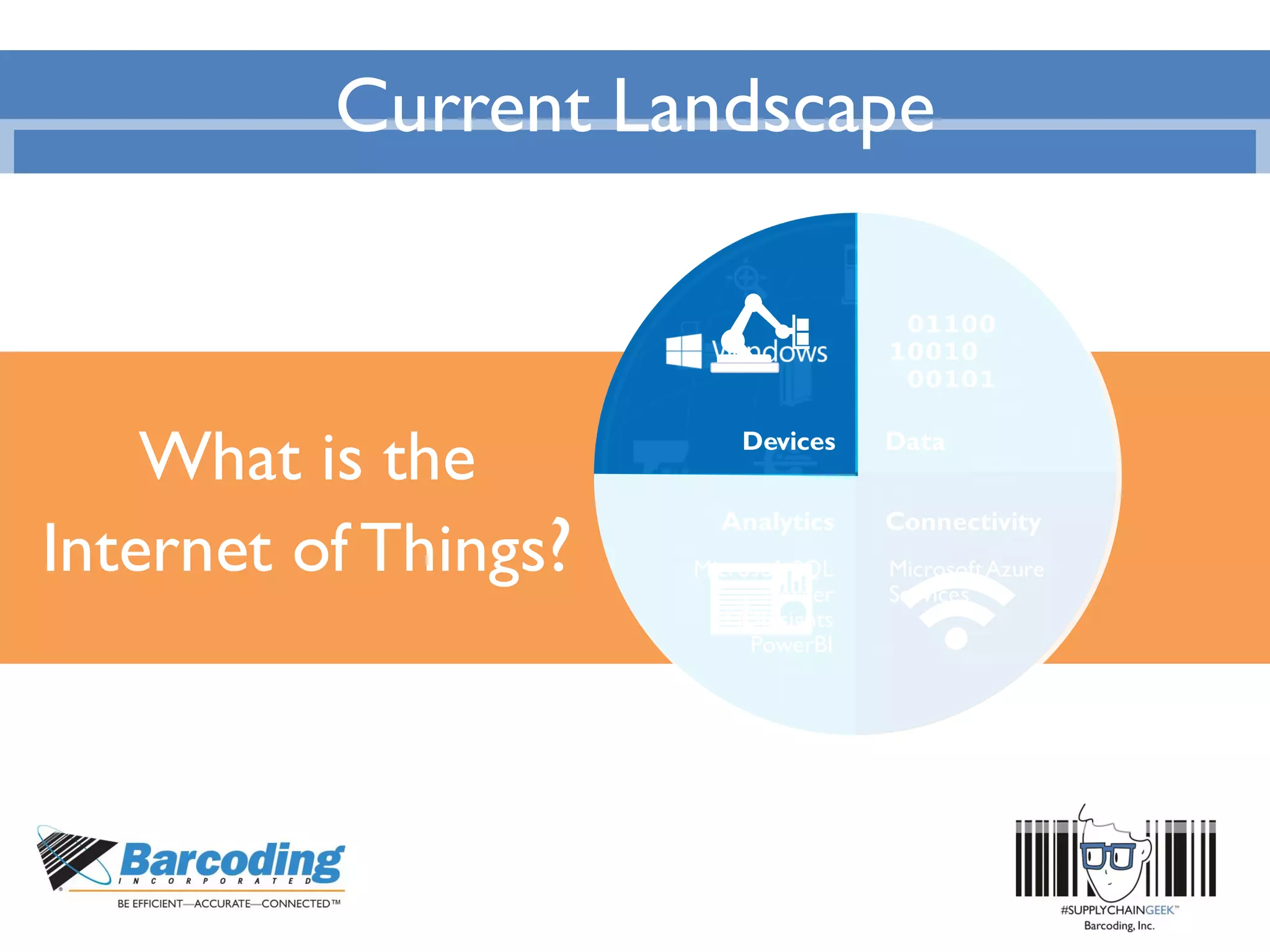 Current Landscape
What is the
Internet of Things?
Data
Analytics
Devices
MicrosoftAzure
Services
Microsoft SQL
Server
HDInsights
PowerBI
Connectivity
 