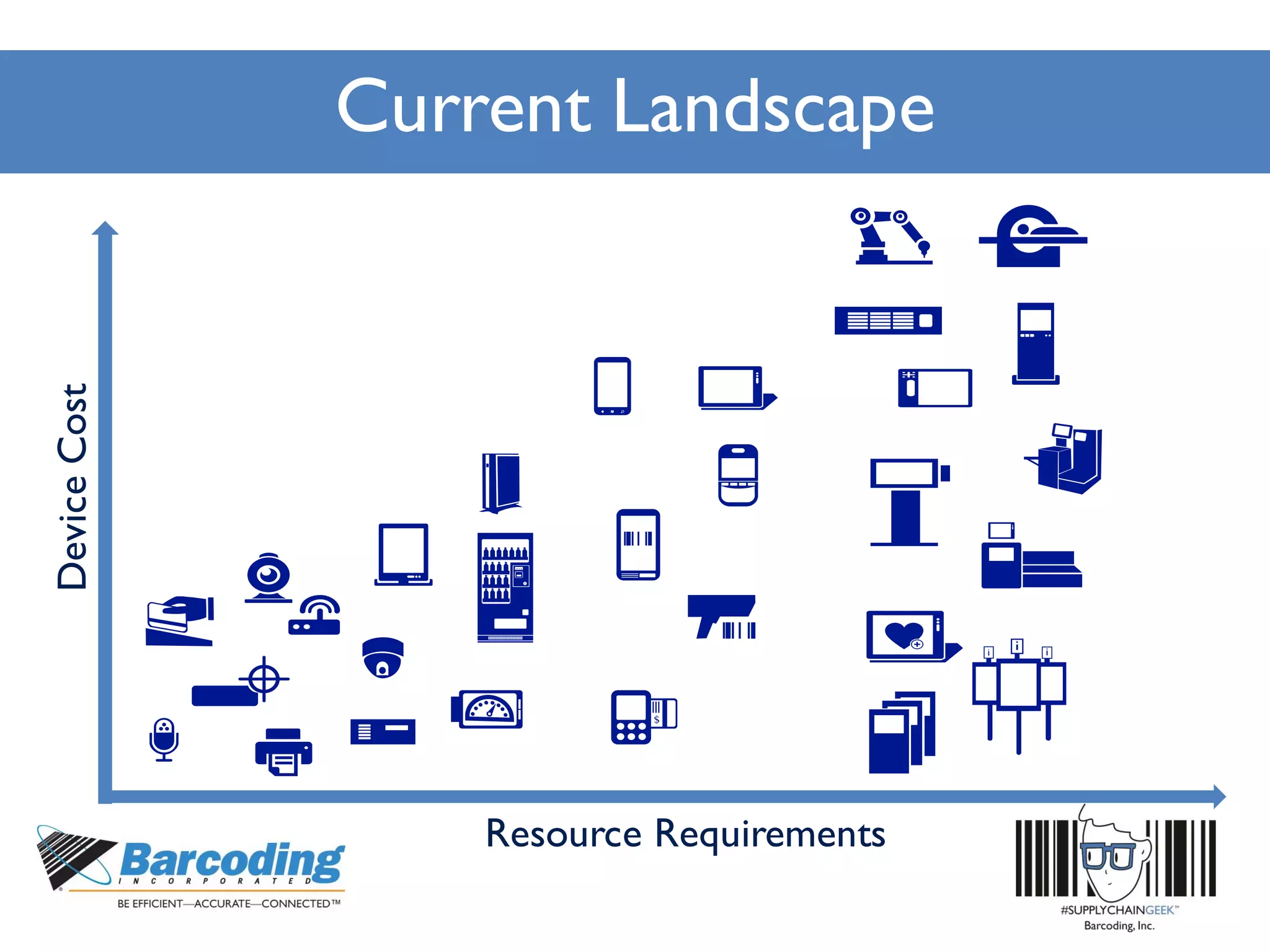 Current Landscape
DeviceCost
Resource Requirements
 