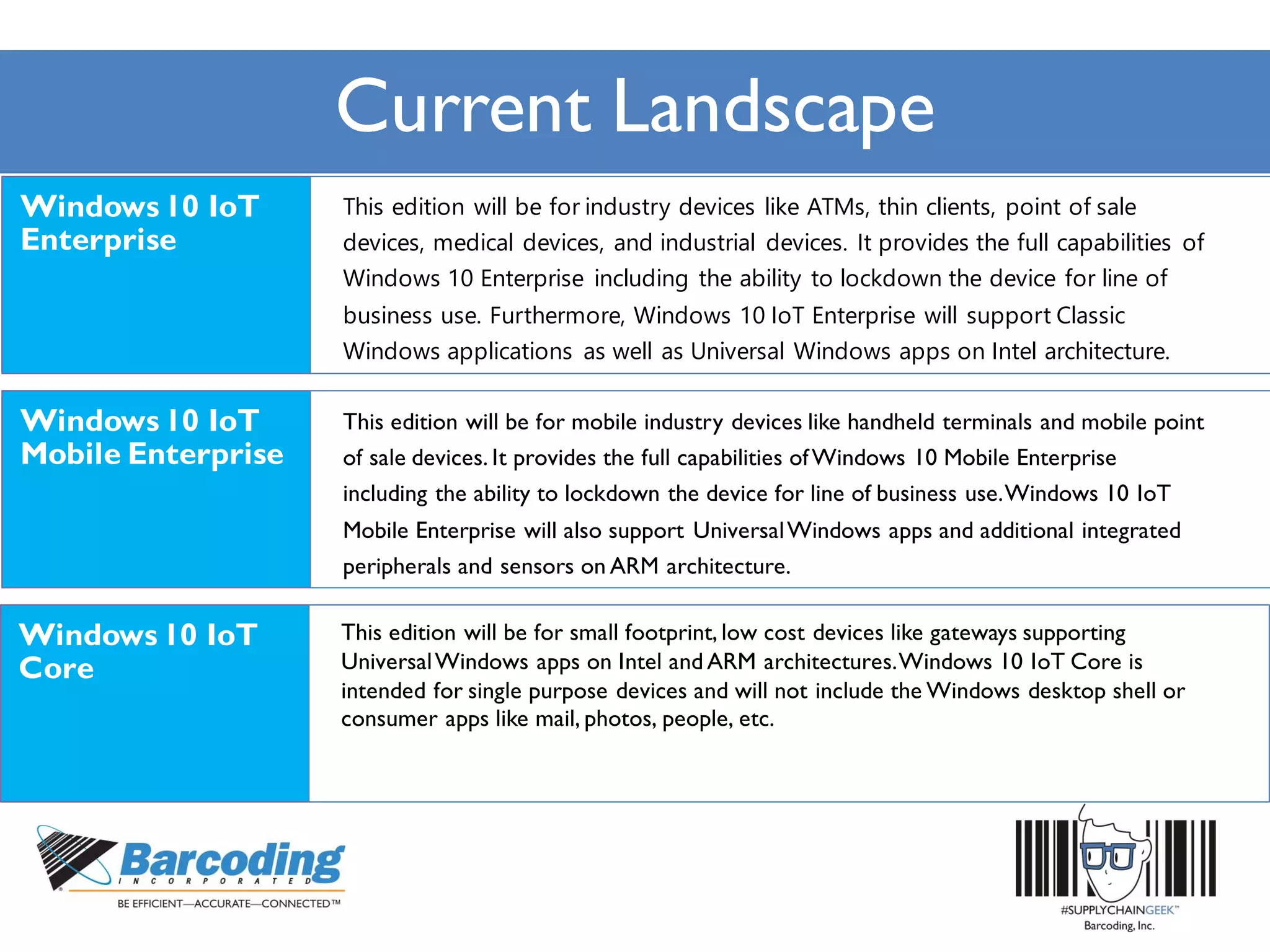 Current Landscape
This edition will be for industry devices like ATMs, thin clients, point of sale
devices, medical devices, and industrial devices. It provides the full capabilities of
Windows 10 Enterprise including the ability to lockdown the device for line of
business use. Furthermore, Windows 10 IoT Enterprise will support Classic
Windows applications as well as Universal Windows apps on Intel architecture.
This edition will be for mobile industry devices like handheld terminals and mobile point
of sale devices. It provides the full capabilities ofWindows 10 Mobile Enterprise
including the ability to lockdown the device for line of business use.Windows 10 IoT
Mobile Enterprise will also support UniversalWindows apps and additional integrated
peripherals and sensors on ARM architecture.
This edition will be for small footprint, low cost devices like gateways supporting
UniversalWindows apps on Intel and ARM architectures.Windows 10 IoT Core is
intended for single purpose devices and will not include the Windows desktop shell or
consumer apps like mail, photos, people, etc.
 
