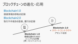 Blockchain1.0
Blockchain2.0
スマートコントラクト
 