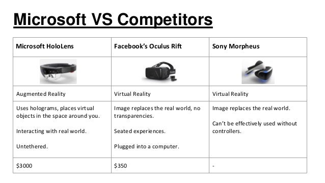 microsoft hololens competitors