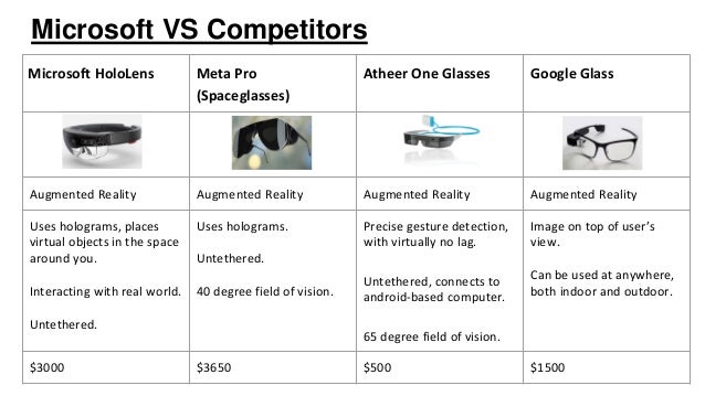 microsoft hololens competitors