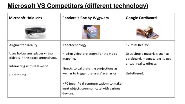 microsoft hololens competitors