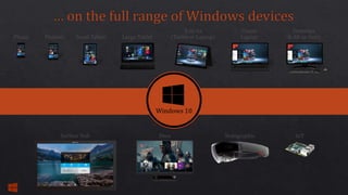 Phone Small Tablet
2-in-1s
(Tablet or Laptop)
Desktops
& All-in-OnesPhablet Large Tablet
Classic
Laptop
Xbox IoTSurface Hub Holographic
Windows 10
