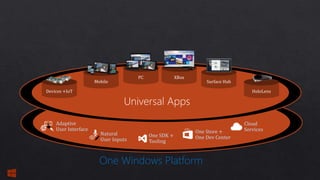 One Store +
One Dev Center
Cloud
Services
One SDK +
Tooling
Adaptive
User Interface
Natural
User Inputs
One Windows Platform
