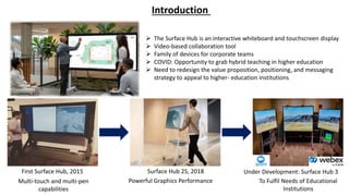 Microsoft Surface Hub 2S: The Higher-Education Market Opportunity | PPTX