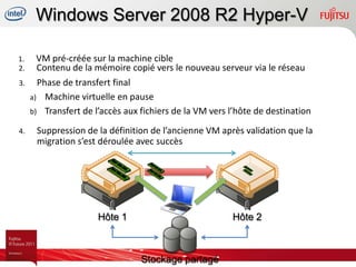 Windows Server 2008 R2 Hyper-V

1.     VM pré-créée sur la machine cible
2.     Contenu de la mémoire copié vers le nouveau serveur via le réseau
3.     Phase de transfert final
     a) Machine virtuelle en pause
     b) Transfert de l’accès aux fichiers de la VM vers l’hôte de destination

4.    Suppression de la définition de l’ancienne VM après validation que la
      migration s’est déroulée avec succès




                      Hôte 1                            Hôte 2



                                 Stockage partagé
 