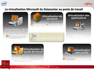 La virtualisation Microsoft du Datacenter au poste de travail

                              Virtualisation de   Virtualisation des
                                  serveurs           applications



Virtualisation de la
   présentation




               Virtualisation du                      Virtualisation
               poste de travail                        des profils

                                                        Document redirection
                                                            Offline files
 