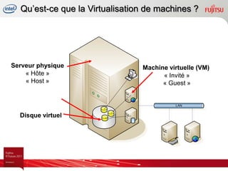 Qu’est-ce que la Virtualisation de machines ?




Serveur physique                 Machine virtuelle (VM)
    « Hôte »                           « Invité »
    « Host »                           « Guest »

Disque physique                               Réseaux


   Disque virtuel
 