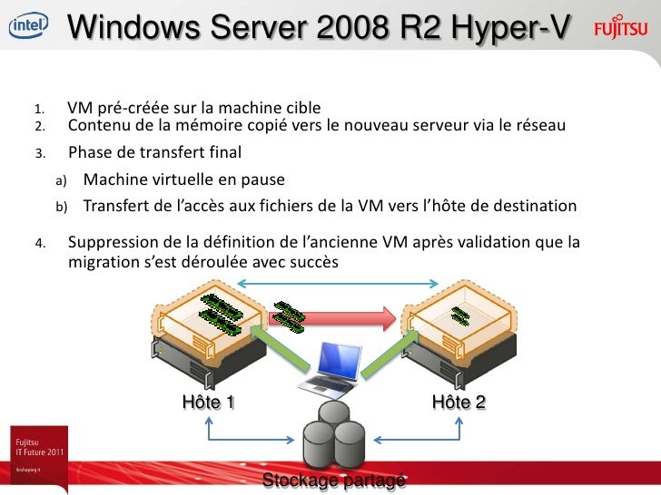 IT FUTURE 2011 - Microsoft Hyper V