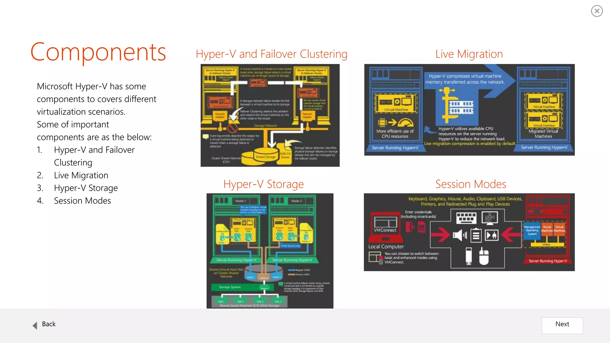 Components
Microsoft Hyper-V has some
components to covers different
virtualization scenarios.
Some of important
components are as the below:
1. Hyper-V and Failover
Clustering
2. Live Migration
3. Hyper-V Storage
4. Session Modes
Back Next
Hyper-V and Failover Clustering Live Migration
Hyper-V Storage Session Modes
 