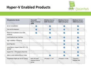 Hyper-V EnabledProducts