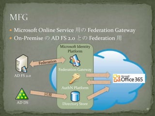 Microsoft Online Service 用の Federation Gateway<br />On-Premise の AD FS 2.0 との Federation 用<br />MFG<br />11<br />Microsoft...