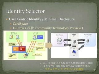 User Centric Identity / Minimal Disclosure<br />CardSpace<br />U-Prove ( 現状 Community Technology Preview )<br />Identity S...