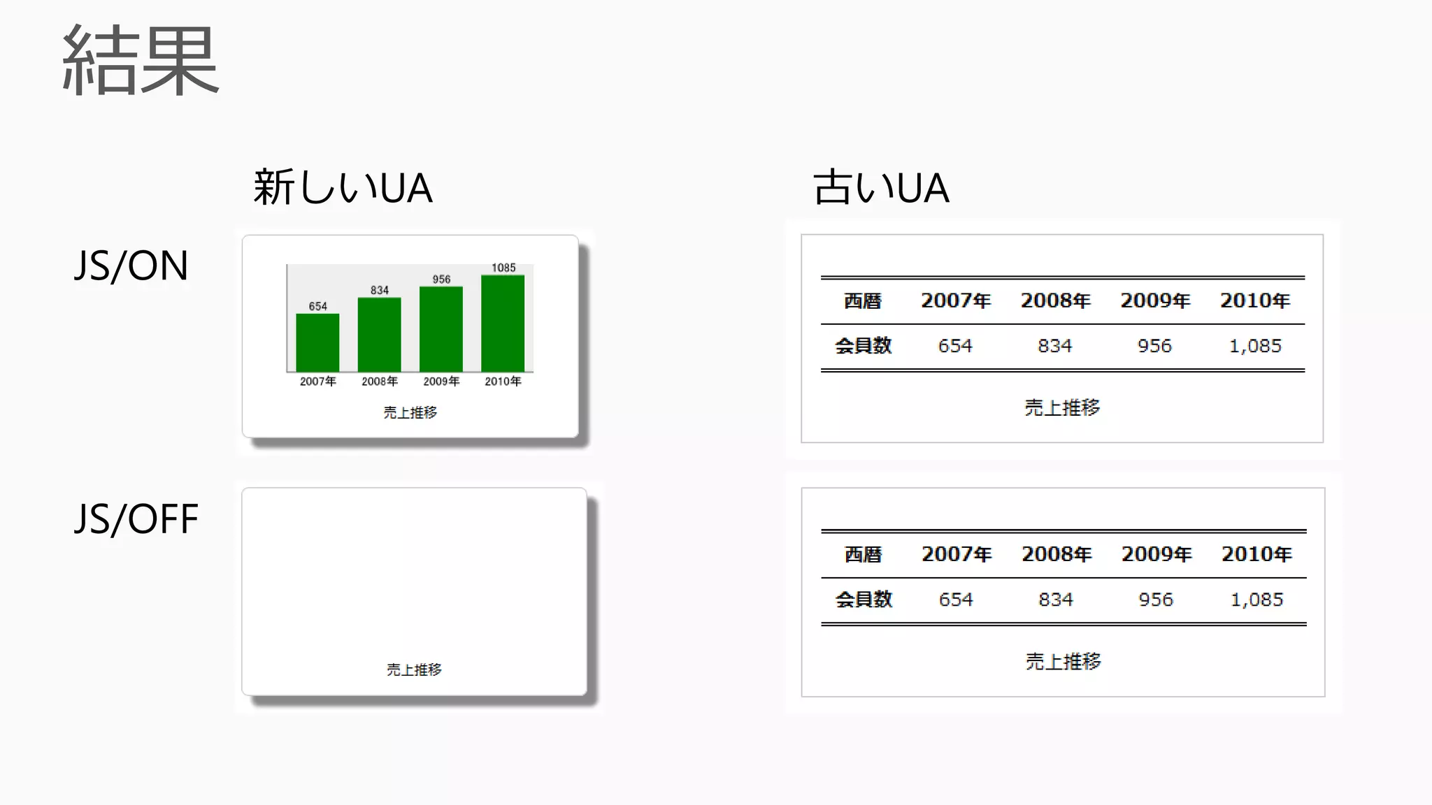 新しいUA   古いUA
JS/ON




JS/OFF
 