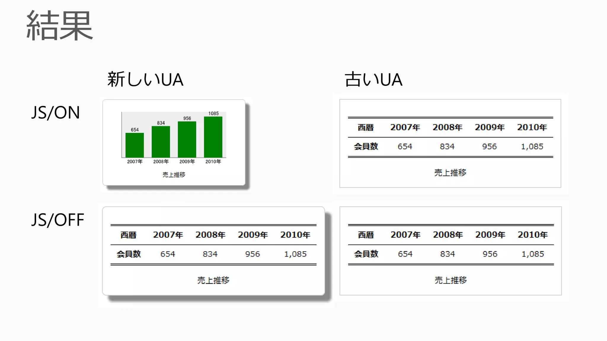 新しいUA   古いUA
JS/ON




JS/OFF
 