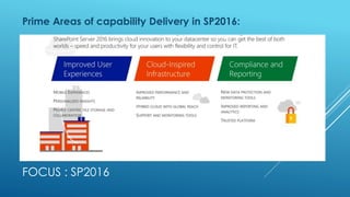 FOCUS : SP2016
Prime Areas of capability Delivery in SP2016:
 