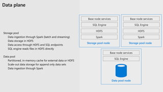 Data plane
Storage pool
Data ingestion through Spark (batch and streaming)
Data storage in HDFS
Data access through HDFS and SQL endpoints
SQL engine reads files in HDFS directly
Data pool
Partitioned, in-memory cache for external data or HDFS
Scale-out data storage for append only data sets
Data ingestion through Spark
Storage pool node
Base node services
SQL Engine
Data pool node
Base node services
SQL Engine
HDFS
Spark
Storage pool node
Base node services
SQL Engine
HDFS
Spark
 