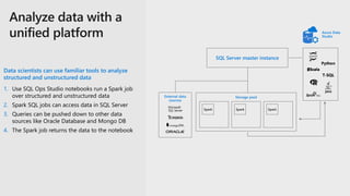 Data scientists can use familiar tools to analyze
structured and unstructured data
1. Use SQL Ops Studio notebooks run a Spark job
over structured and unstructured data
2. Spark SQL jobs can access data in SQL Server
3. Queries can be pushed down to other data
sources like Oracle Database and Mongo DB
4. The Spark job returns the data to the notebook
SQL Server master instance
External data
sources
Storage pool
Spark Spark Spark
Azure Data
Studio
 