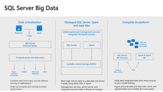 Microsoft ignite 2018 SQL server 2019 big data clusters - deep dive ...