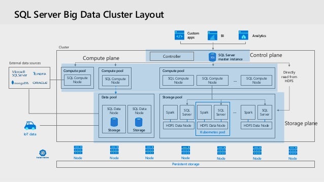 microsoft ignite 2018 sql server 2019 big data clusters deep dive s microsoft sql server 2019