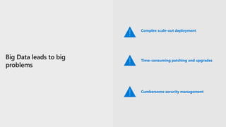Complex scale-out deployment
Time-consuming patching and upgrades
Cumbersome security management
 