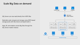 SQL Server can now read directly from HDFS files
Elastically scale compute and storage using HDFS-based
storage pools with SQL Server and Spark built in
Apps, BI, and analytics access Big Data through the
SQL Server master instance
Scale Big Data on demand
SQL Server
master instance
Persistent storage
Custom apps AnalyticsBI
SQL
Server
HDFS Data Node
Spark
Kubernetes pod
SQL
Server
HDFS Data Node
Spark
SQL
Server
HDFS Data Node
Spark
Node Node Node
SQL
 