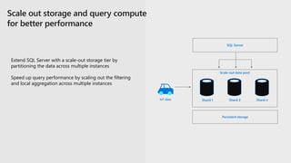 Persistent storage
SQL Server
Scale-out data pool
IoT data
Extend SQL Server with a scale-out storage tier by
partitioning the data across multiple instances
Speed up query performance by scaling out the filtering
and local aggregation across multiple instances
Shard 1 Shard nShard 2
 