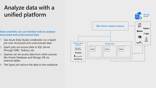 Data scientists can use familiar tools to analyze
structured and unstructured data
1. Use Azure Data Studio notebooks run a Spark
job over structured and unstructured data
2. Spark jobs can access data in SQL Server
through JDBC, Tedious, etc.
3. Queries can be access data from other sources
like Oracle Database and Mongo DB via
external tables
4. The Spark job returns the data to the notebook
SQL Server master instance
External data
sources
Storage pool
Spark Spark Spark
SQL Ops
Studio
 