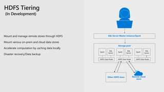 Mount and manage remote stores through HDFS
Mount various on-prem and cloud data stores
Accelerate computation by caching data locally
Disaster recovery/Data backup
Storage pool
SQL Server Master instance/Spark
SQL
Server
HDFS Data Node
Spark
SQL
Server
HDFS Data Node
Spark
SQL
Server
HDFS Data Node
Spark
Other HDFS store Remote cloud
store
 
