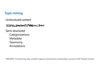 Unstructured content
Semi-structured
Topic mining
BRK3005: Introducing new content capture and process automation services with Project Cortex
 