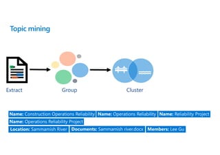 Topic mining
ClusterGroupExtract
 