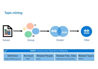 Topic mining
FilterClusterGroupExtract
 