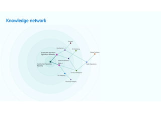 Knowledge network
 