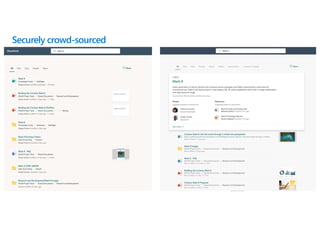 Securely crowd-sourced
AI mines for topics from
unstructured content like files,
emails and other
communications.
 