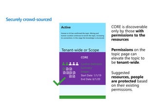 Securely crowd-sourced
Active
AI mines for topics from
unstructured content like files,
emails and other
communications.
Human or AI has confirmed the topic. Mining and
human-curation continues to enrich the topic, increasing
its connections. In this stage the knowledge is structured.
CORE
Confirm Definition
Summary
Images
Start Date: 1/1/19
End Date: 6/1/20
 