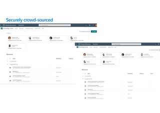 Securely crowd-sourced
AI mines for topics from
unstructured content like files,
emails and other
communications.
 