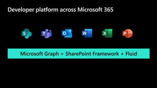 Developer platform across Microsoft 365
Microsoft Graph + SharePoint Framework + Fluid
 