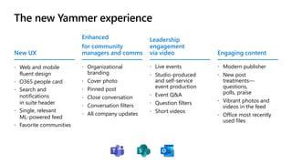 The new Yammer experience
New UX
 Web and mobile
fluent design
 O365 people card
 Search and
notifications
in suite header
 Single, relevant
ML-powered feed
 Favorite communities
Enhanced
for community
managers and comms
 Organizational
branding
 Cover photo
 Pinned post
 Close conversation
 Conversation filters
 All company updates
Leadership
engagement
via video
 Live events
 Studio-produced
and self-service
event production
 Event Q&A
 Question filters
 Short videos
Engaging content
 Modern publisher
 New post
treatments—
questions,
polls, praise
 Vibrant photos and
videos in the feed
 Office most recently
used files
 
